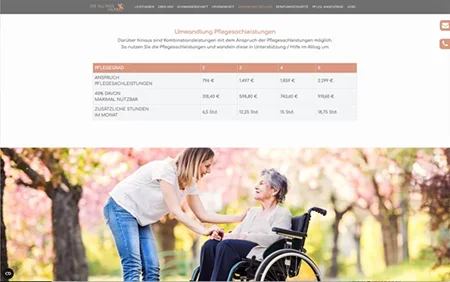 E-Commerce Template – WooCommerce